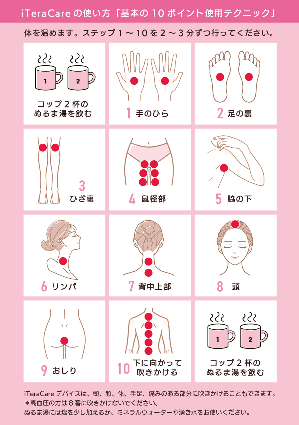 基本の10ポイント使用テクニック